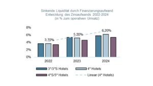 Liquidität: Richtig investieren in turbulenten Zeiten