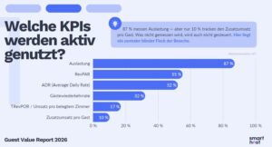 Guest Value Report 2026 - KPIs
